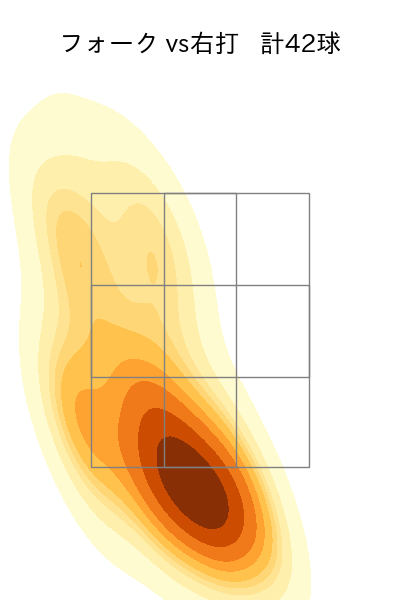 横川 凱 配球ヒートマップ(2025年9月)