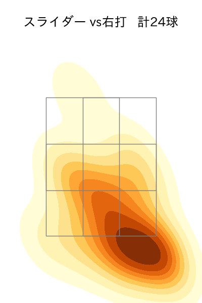 横川 凱 配球ヒートマップ(2025年9月)