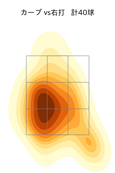横川 凱 配球ヒートマップ(2025年9月)