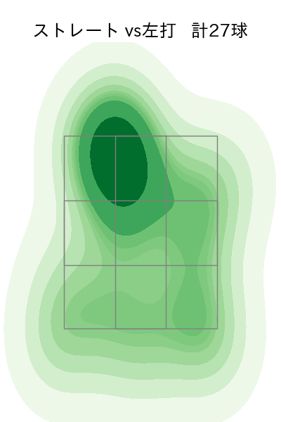 泉 圭輔 配球ヒートマップ(2025年9月)