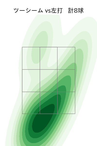 泉 圭輔 配球ヒートマップ(2025年9月)