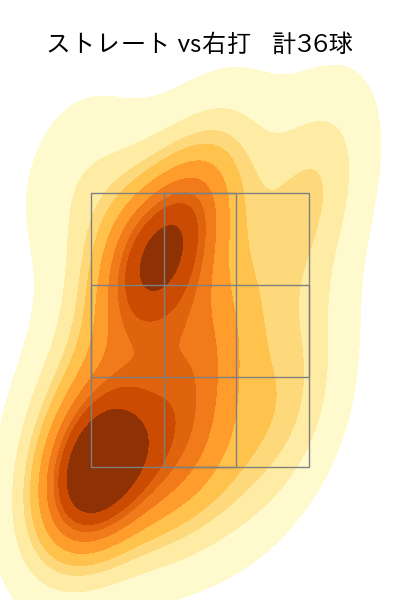 泉 圭輔 配球ヒートマップ(2025年9月)