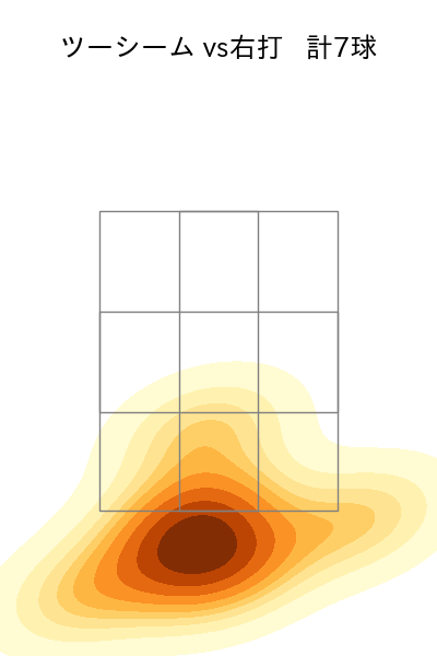 泉 圭輔 配球ヒートマップ(2025年9月)