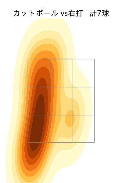 泉 圭輔 配球ヒートマップ(2025年9月)