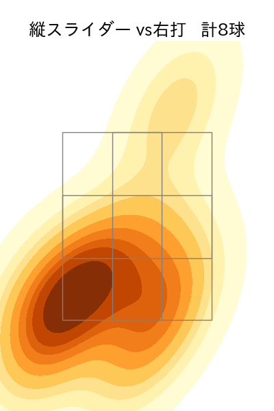 泉 圭輔 配球ヒートマップ(2025年9月)