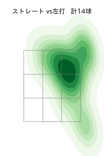 石川 達也 配球ヒートマップ(2025年9月)