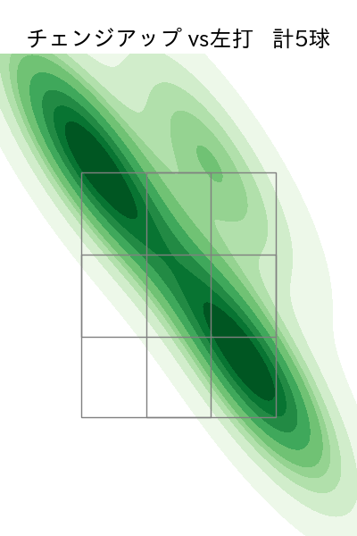 石川 達也 配球ヒートマップ(2025年9月)