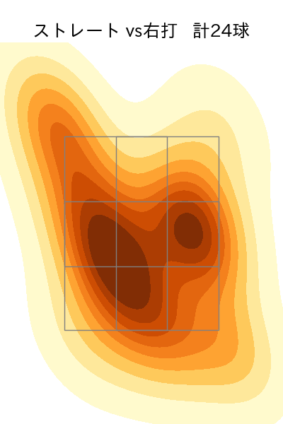 石川 達也 配球ヒートマップ(2025年9月)