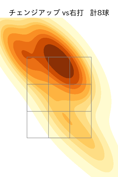 石川 達也 配球ヒートマップ(2025年9月)