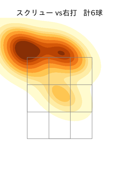 石川 達也 配球ヒートマップ(2025年9月)