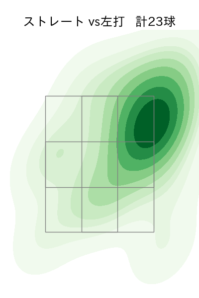 平内 龍太 配球ヒートマップ(2025年9月)