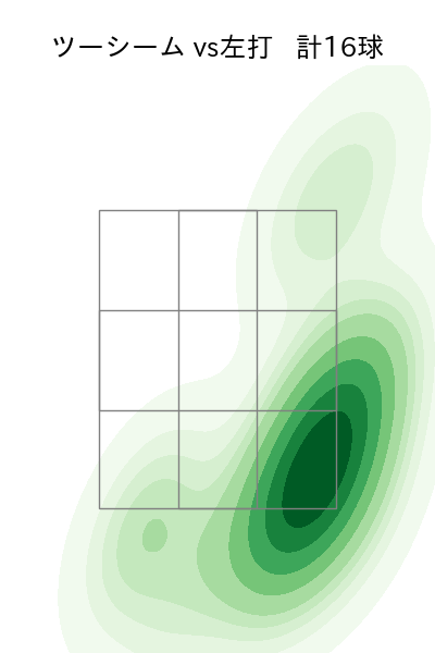平内 龍太 配球ヒートマップ(2025年9月)
