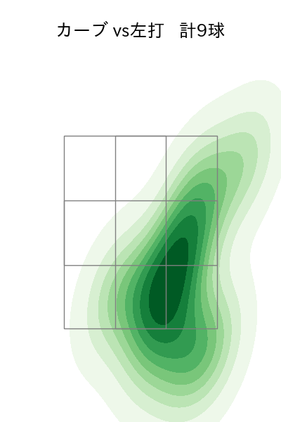 平内 龍太 配球ヒートマップ(2025年9月)