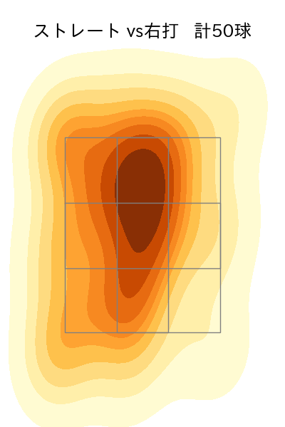 平内 龍太 配球ヒートマップ(2025年9月)