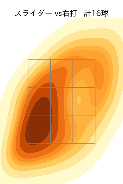 平内 龍太 配球ヒートマップ(2025年9月)