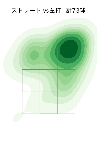 マルティネス 配球ヒートマップ(2025年9月)