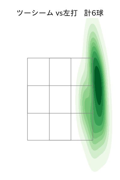マルティネス 配球ヒートマップ(2025年9月)