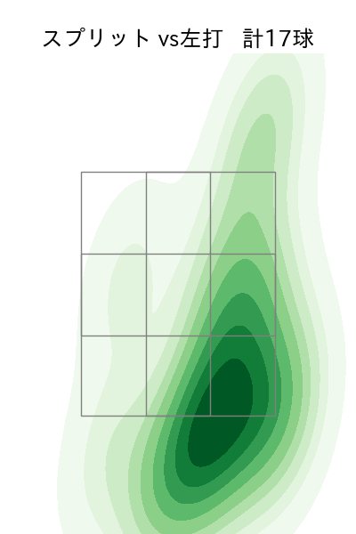 マルティネス 配球ヒートマップ(2025年9月)
