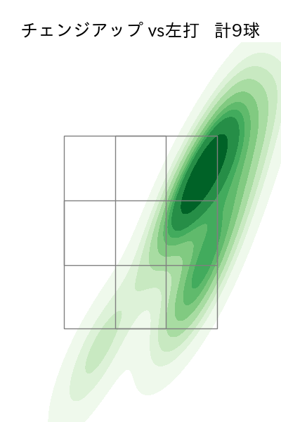 マルティネス 配球ヒートマップ(2025年9月)