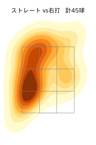 マルティネス 配球ヒートマップ(2025年9月)