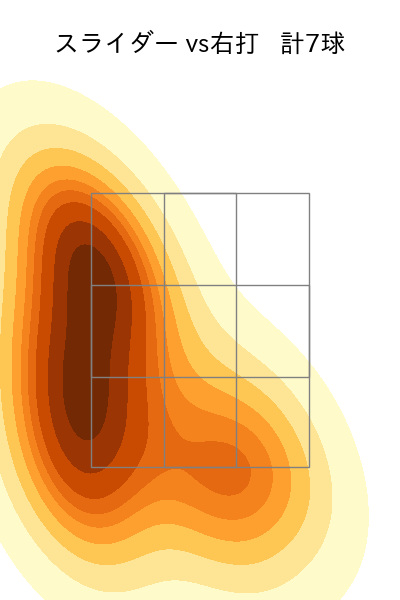 マルティネス 配球ヒートマップ(2025年9月)