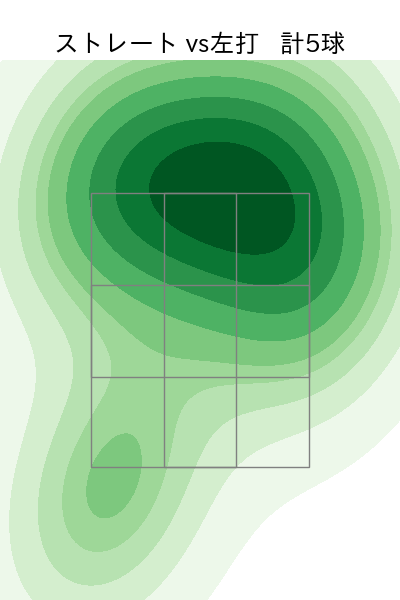 井上 温大 配球ヒートマップ(2025年9月)