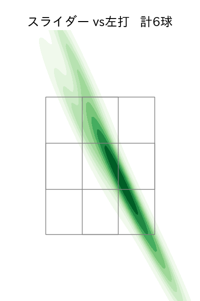 井上 温大 配球ヒートマップ(2025年9月)