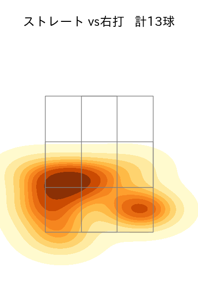 井上 温大 配球ヒートマップ(2025年9月)