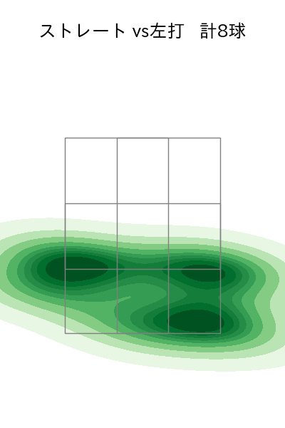 山﨑 伊織 配球ヒートマップ(2025年10月)