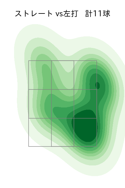 戸郷 翔征 配球ヒートマップ(2025年10月)