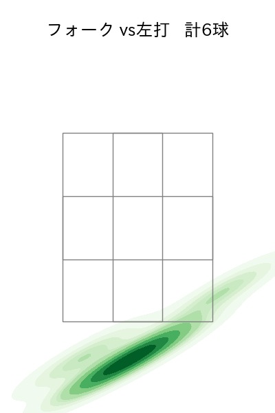戸郷 翔征 配球ヒートマップ(2025年10月)