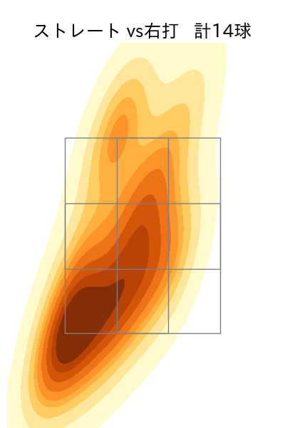 戸郷 翔征 配球ヒートマップ(2025年10月)