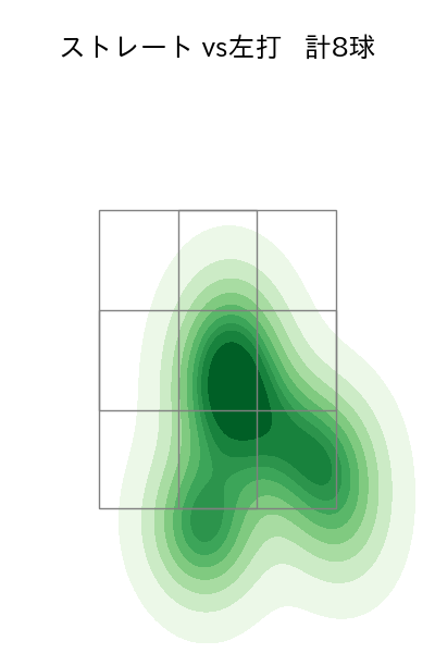 バルドナード 配球ヒートマップ(2025年10月)