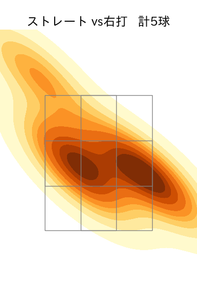 バルドナード 配球ヒートマップ(2025年10月)