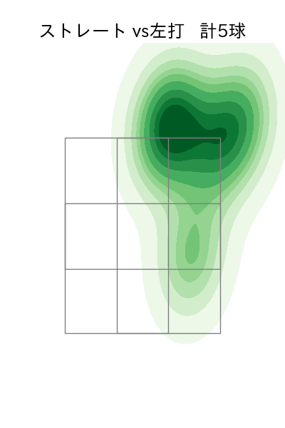 宮原 駿介 配球ヒートマップ(2025年10月)