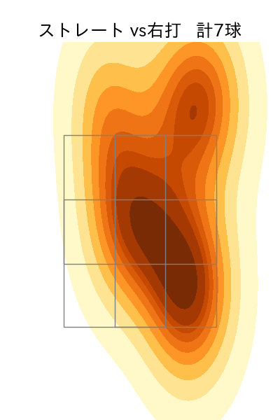 宮原 駿介 配球ヒートマップ(2025年10月)