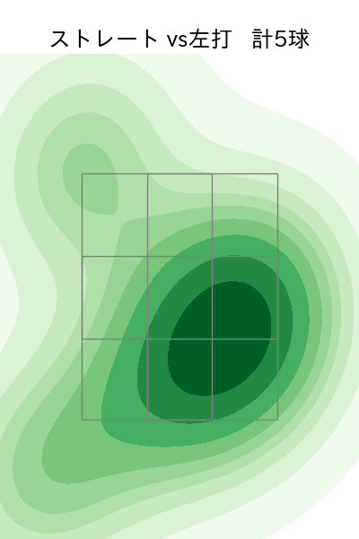 平内 龍太 配球ヒートマップ(2025年10月)