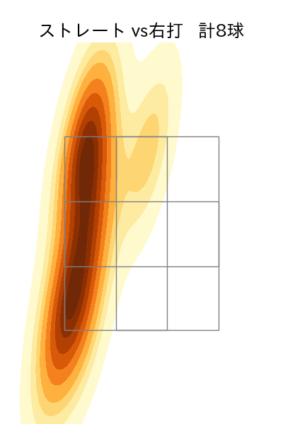 大勢 配球ヒートマップ(2025年ps月)