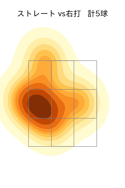 西舘 勇陽 配球ヒートマップ(2025年ps月)