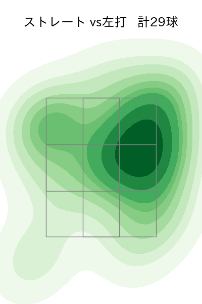 山﨑 伊織 配球ヒートマップ(2025年ps月)