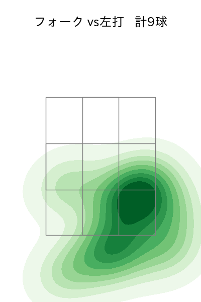 山﨑 伊織 配球ヒートマップ(2025年ps月)