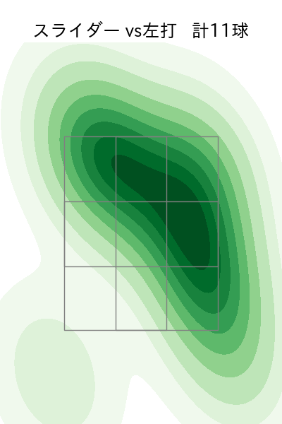山﨑 伊織 配球ヒートマップ(2025年ps月)