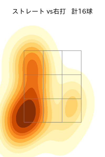 山﨑 伊織 配球ヒートマップ(2025年ps月)