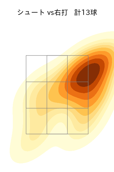 山﨑 伊織 配球ヒートマップ(2025年ps月)