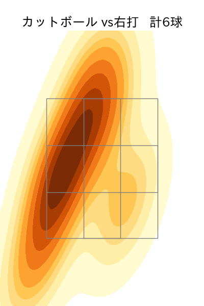 山﨑 伊織 配球ヒートマップ(2025年ps月)