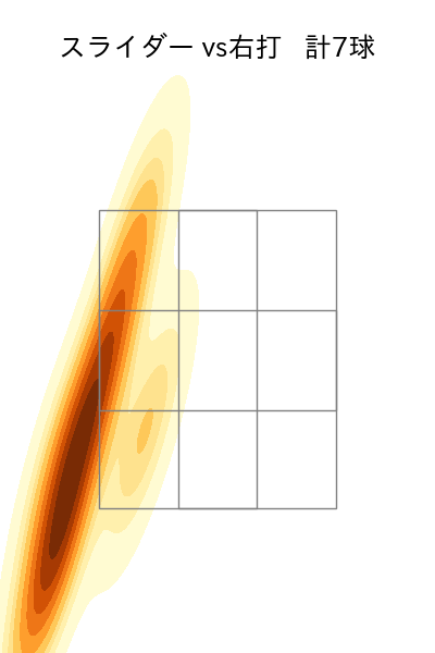 山﨑 伊織 配球ヒートマップ(2025年ps月)