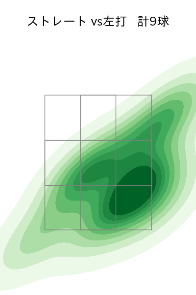 戸郷 翔征 配球ヒートマップ(2025年ps月)
