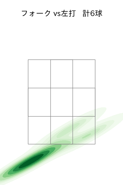 戸郷 翔征 配球ヒートマップ(2025年ps月)