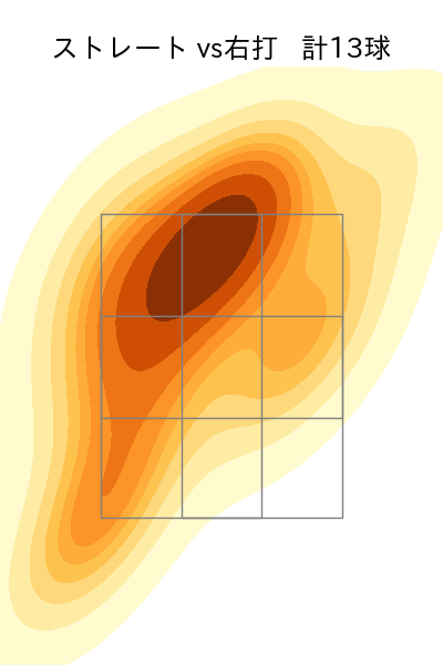 戸郷 翔征 配球ヒートマップ(2025年ps月)
