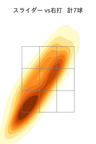 戸郷 翔征 配球ヒートマップ(2025年ps月)